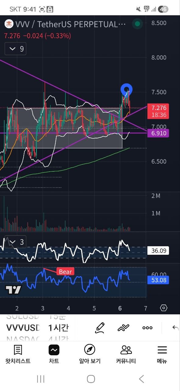 chart
